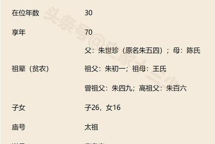 中国历史人物履历介绍,中国历史人物顺序完整表 中国历史人物履历介绍,中国历史人物顺序完整表