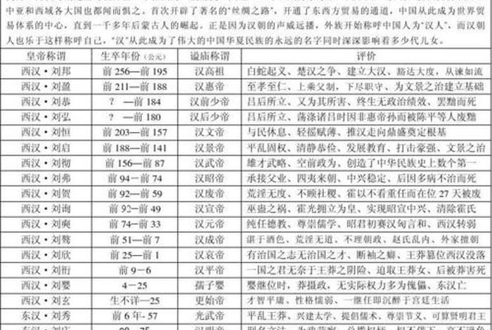 中国历史各皇帝祖籍都是哪人、历代帝王祖籍