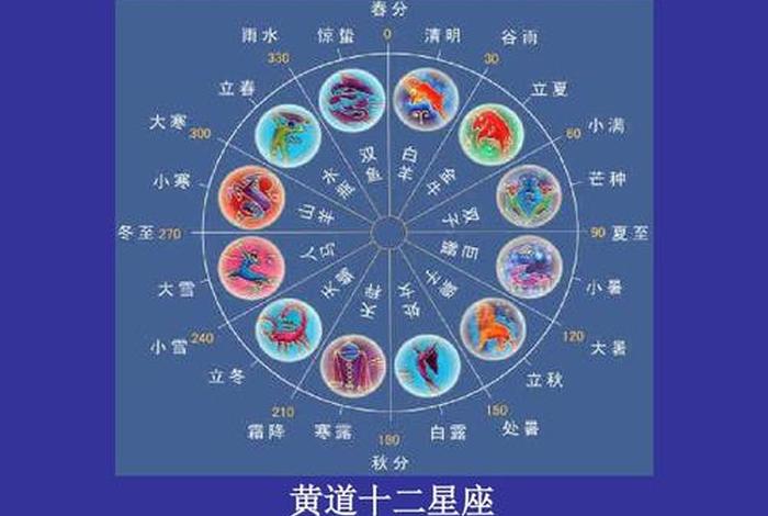 十二星座对应中国星宿 12星座对应星宿 十二星座对应中国星宿 12星座对应星宿