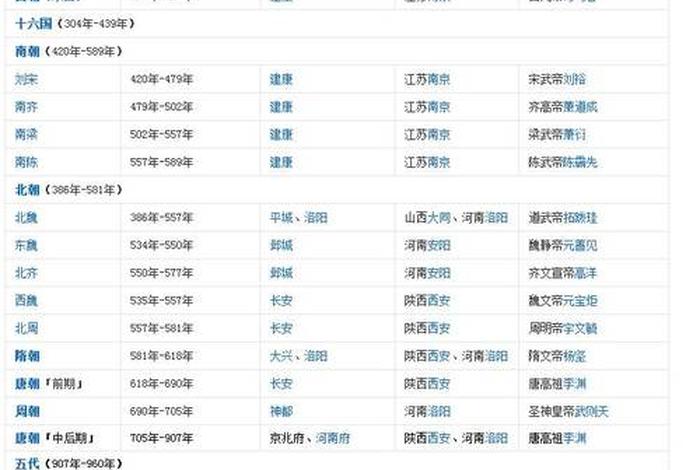 中国历史武功排名、中国自古以来武功排名