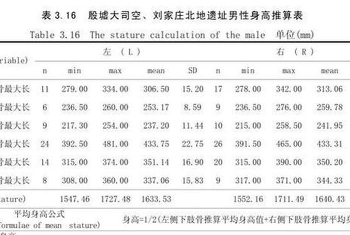 中国历史人物身高一览表大全、中国历史身高最高的人物