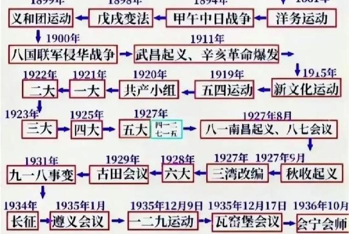 中国近代历史人物关系网;中国近代历史名人关系网 中国近代历史人物关系网;中国近代历史名人关系网