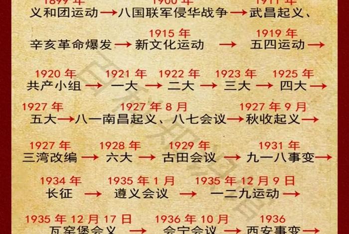 1936年历史事件中国；1936年中国发生了什么事件？