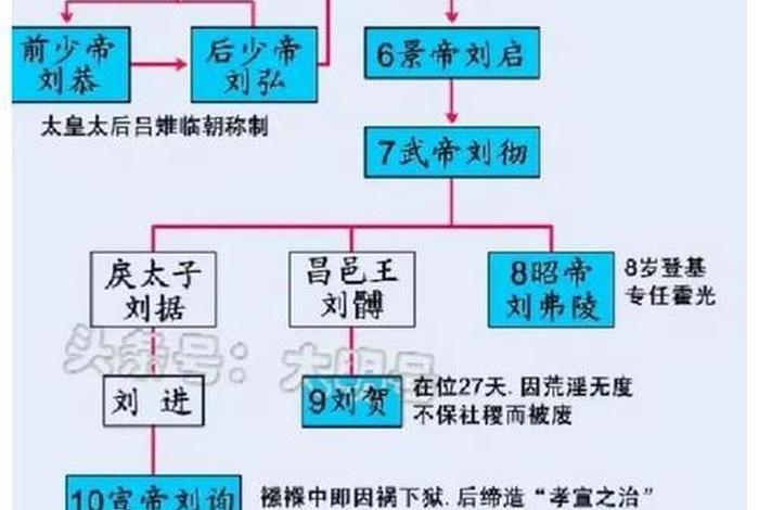 汉朝名人历史人物 汉朝名人排行榜前50名 汉朝名人历史人物 汉朝名人排行榜前50名