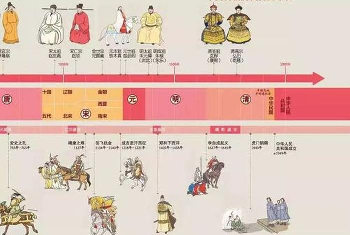 中国历史人物出生时间 中国历史人物生平 中国历史人物出生时间 中国历史人物生平