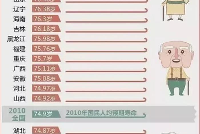 中国历史上寿命最长的四个人、中国历史寿命最长的人是谁 中国历史上寿命最长的四个人、中国历史寿命最长的人是谁