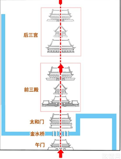 故宫博物院-故宫雪景大片刷屏，你不知道的故宫建筑史