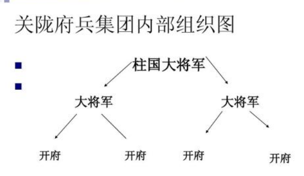 北魏时期门阀军事集团的总称：关陇集团的简介