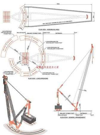 世界上最大的起重机——英国ALE公司SK350/5000吨吊车