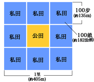 管仲-管仲简介,后代,族谱