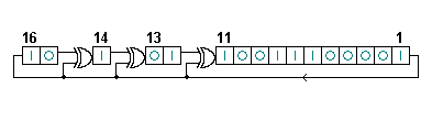 移位寄存器-线性反馈移位寄存器