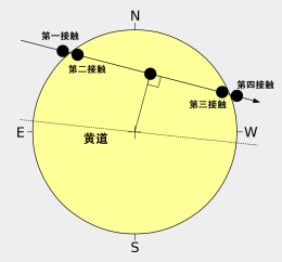 金星凌日