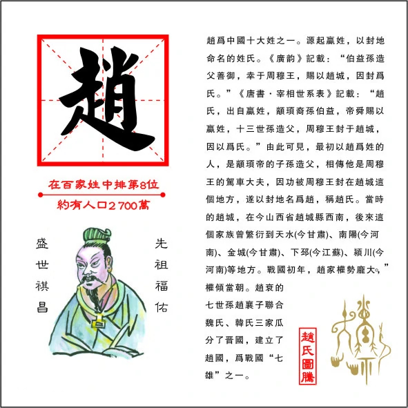 历史-赵姓的来源，姓氏堂号