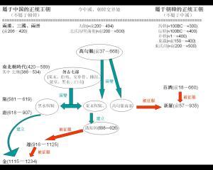 高丽国王-渤海国