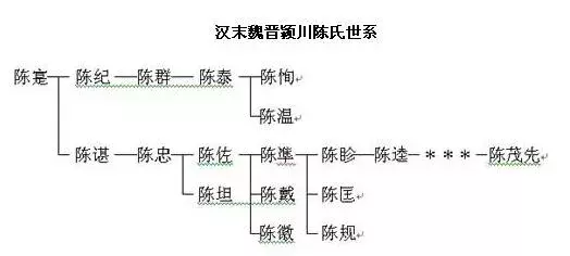 玄奘-《西游记》中的唐僧原型大唐玄奘他的真实身世是怎样的？他姓唐还是姓陈？