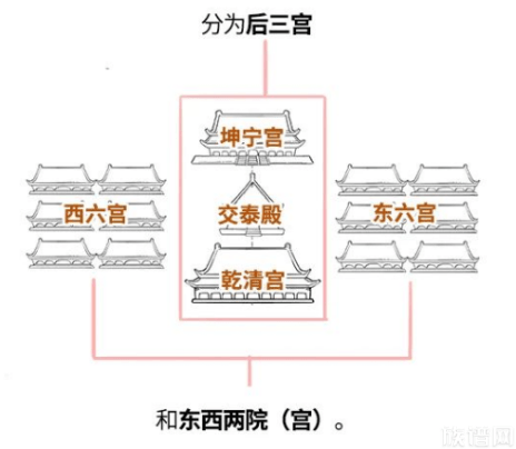 故宫博物院-故宫雪景大片刷屏，你不知道的故宫建筑史