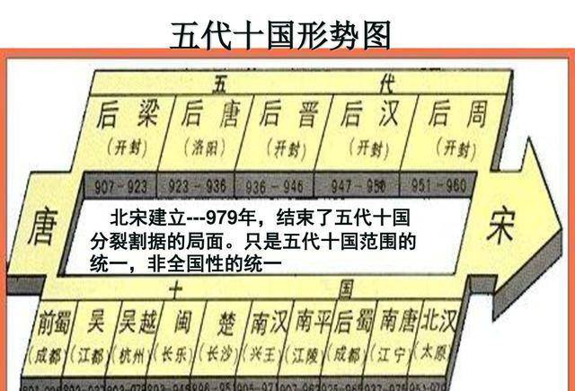 10分钟中国历史年表，中国历史十分钟