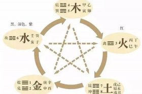 历史朝代五行、各朝代 五行