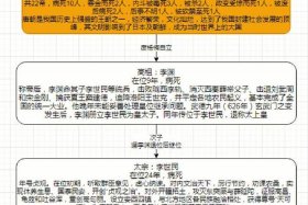 唐代皇帝人物关系、唐朝皇室人物关系