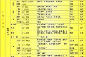 中国5000年历史人物事件详细；中华5000年历史事件
