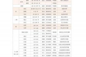 中国历史详细年鉴（中国历史年鉴表pdf）