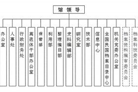 中国档案的历史发展，我国档案发展史