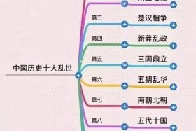 中国古代历史人物关系图，中国古代历史人物顺序