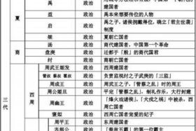 中国历史人物评价表图片素材，历史人物评议