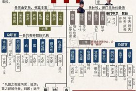 明朝历史人物介绍，明朝的人物