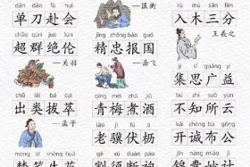 关于历史人物的成语大全，关于历史人物成语200个