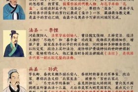 中国历史人物20个（中国历史人物都有谁）
