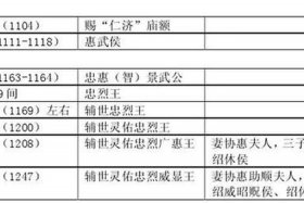 李靖人物介绍 李靖人物简介