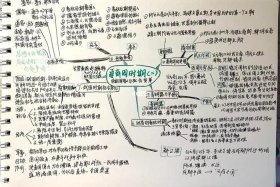 历史人物思维导图手抄报；历史人物思维导图手抄报简单漂亮