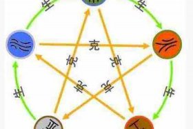 中国历史人物五行属性分析图 - 中国历史人物姓名