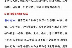 历史人物考试、历史人物答题