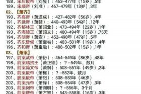 中国历史人物目录表，中国历史人物目录表大全