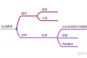 乡土中国礼治秩序概念（乡土中国礼治秩序概念整理）