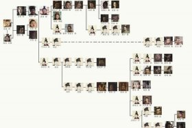 汉朝知名人物一览表，汉朝名人排行榜前50名