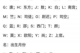 查姓历史名人、查姓历史名人功绩