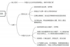 乡土中国主要内容 乡土中国主要内容50字