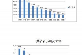 中国历史死亡人数排名 - 中国历年的死亡人口