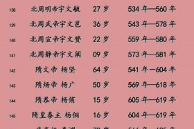 古代名人寿命一览表 古代人的寿命名称