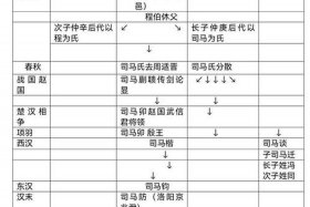 司马家族在中国历史上的重要人物 - 司马家族介绍