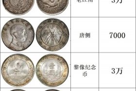 中国银元史，中国银元目录价格表
