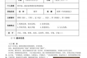 历史人物孔子简介300字，孔子人物简介100字