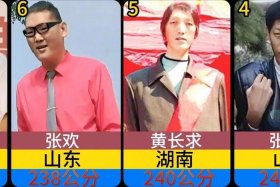 中国历史人物的身高体重是多少 - 中国历史身高最高的人物