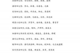 中国历史六大名人 - 中国历史六大名人有哪些