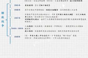 近代中国历史人物思想，中国近代史代表人物思想主张