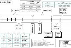 近代中国历史人物思想汇总（近代中国历史人物思想汇总图片）
