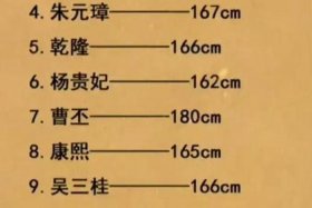 中国历史人物厉害排行榜最新；中国历史人物人行